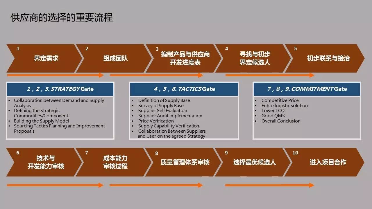 供應(yīng)鏈架構(gòu)說首期聚焦小批量多品種供應(yīng)商管理，現(xiàn)場人氣爆棚