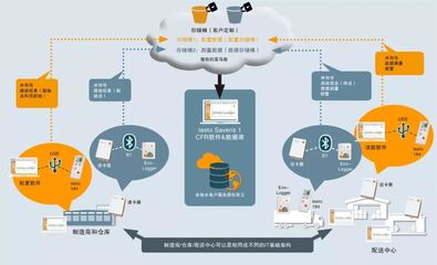 藥品供應鏈中的信息流 提升效率與安全的關鍵路徑
